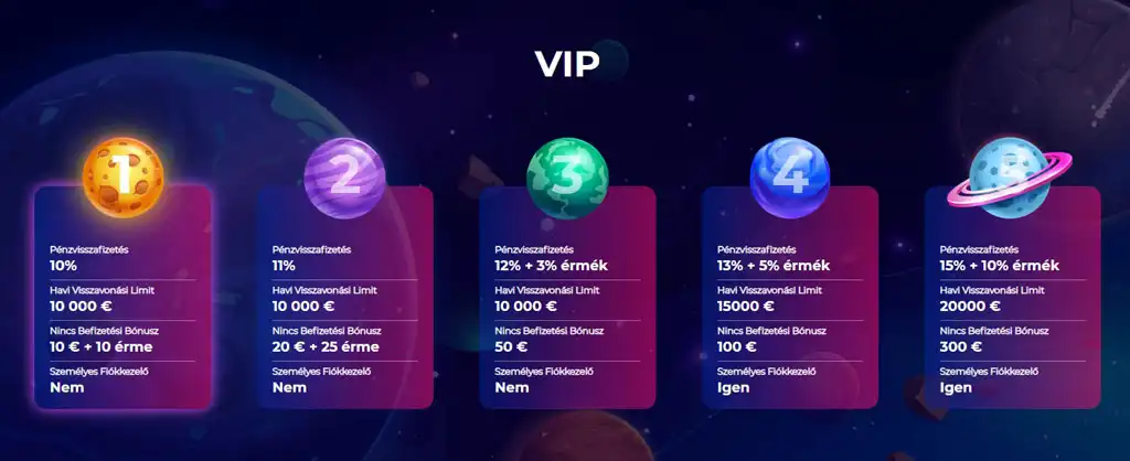 CosmicSlot VIP program