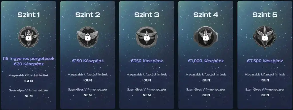 Winsane casino, hűségprogram, VIP szint